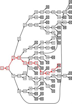 Gamebooks and branching narratives in education: fostering sustainability competences to promote positive social change